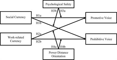 Different Workplace Currencies and Employee Voice: From the Multidimensional Approach of Leader–Member Exchange